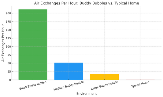 The Importance of Airflow for Small Pets: Why the Buddy Bubble Makes a Difference
